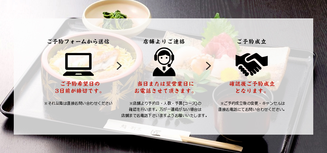 予約方法