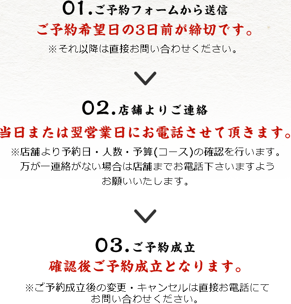 予約方法